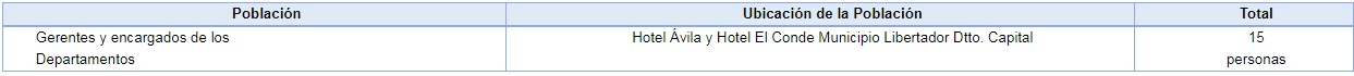 Tabla
N&ordm; 1