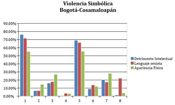 Figura
1