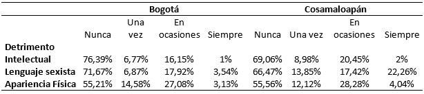 Tabla 1