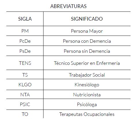Esquema de categorizaci&oacute;n jer&aacute;rquico