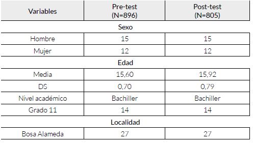 Caracter&iacute;sticas sociodemogr&aacute;ficas de la poblaci&oacute;n estudiada