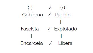 Estructura paralela con valoraci�n