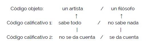 Estructura paralela