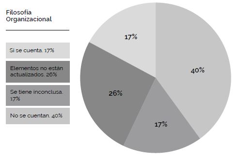 Filosofa organizacional