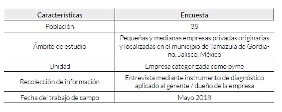 Ficha tcnica de la investigacin