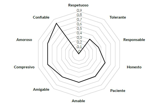 Distancia semntica entre las definidoras relacionadas por estudiantes y profesores