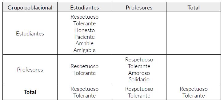 Matriz de consensos entre grupos poblacionales
