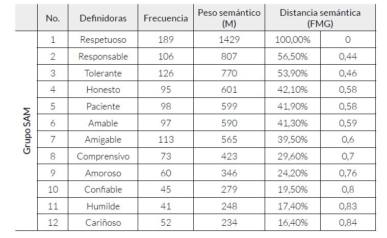 Grupo SAM de la RSNM configurada por estudiantes