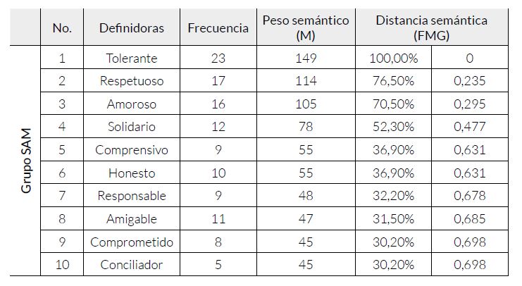 Grupo SAM de la RSNM configurada por profesores