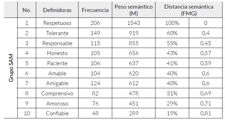 Grupo SAM de la RSNM configurada por estudiantes y profesores