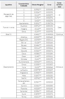 Resultados de las estimaciones del modelo ordinal. Colombia 2017