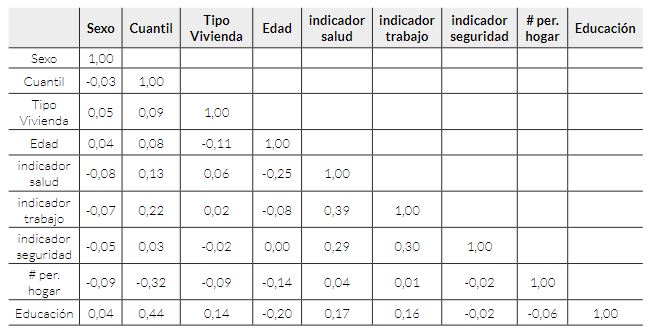 Matriz de recolecci�n