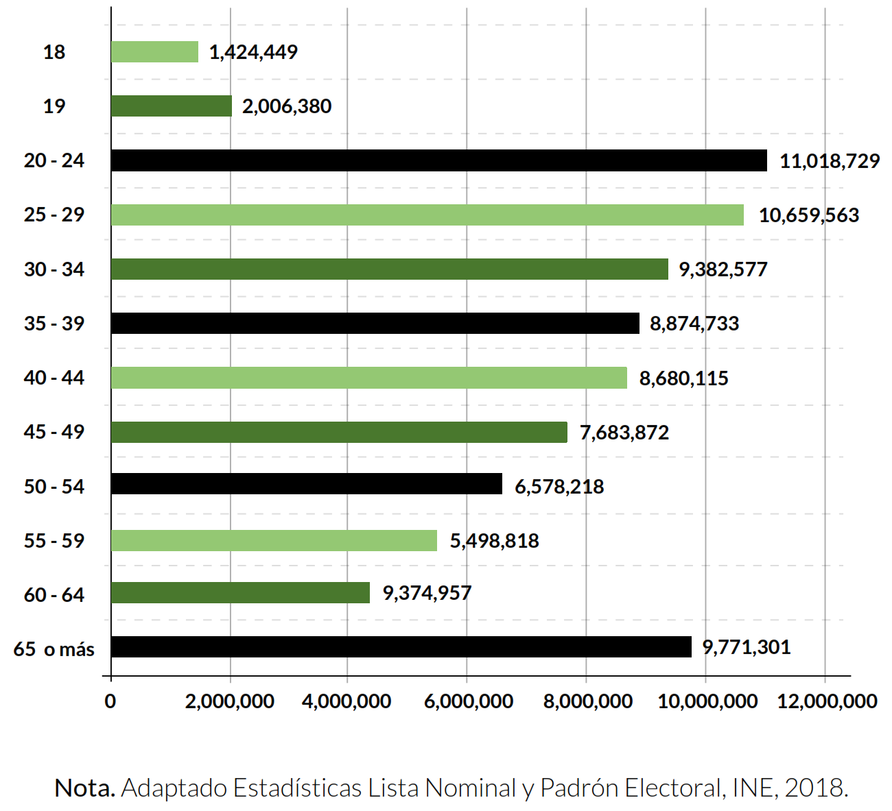 Estad�sticas Lista Nominal.