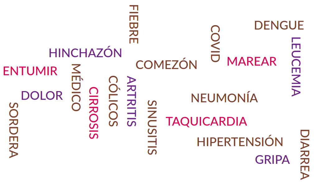 Conjunto sem�ntico de la saludenfermedad.