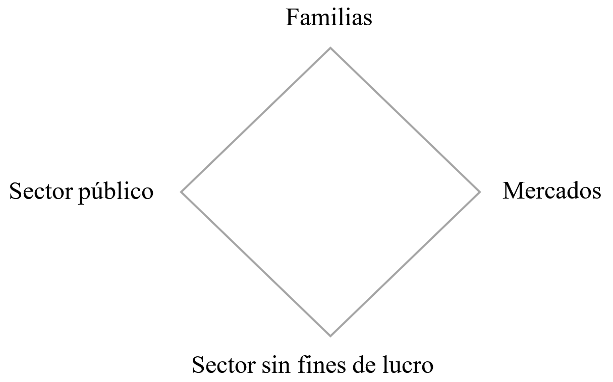 Diamante del cuidado.