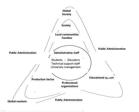 University  stakeholders
