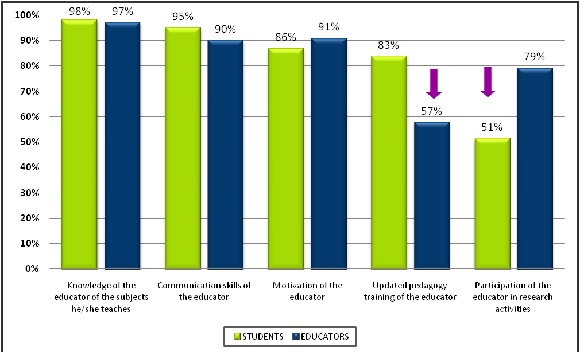 Educator-related factors that determine  quality (HRF)