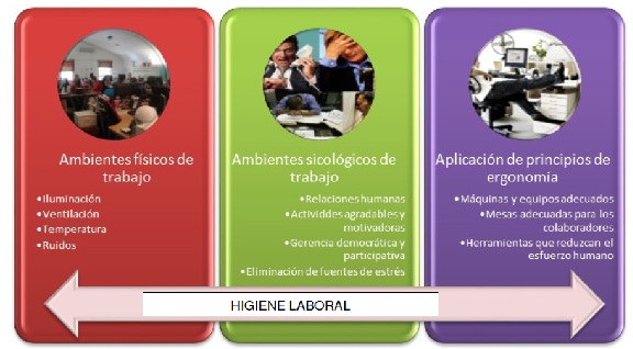 Higiene laboral