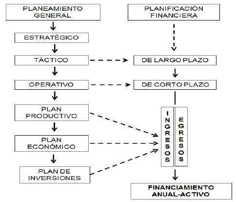 Síntesis de la Planificación Financiera