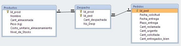 Modelo Entidad Relación de la base de datos