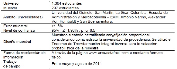 Ficha t&eacute;cnica del trabajo de campo