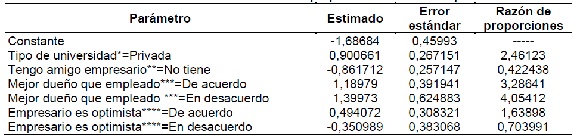Primer modelo estimado de RL que predice la intenci&oacute;n empresarial