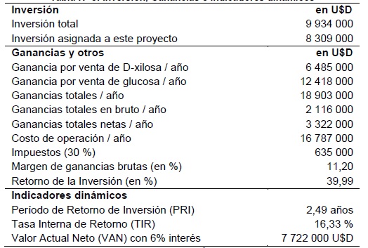 Inversi&oacute;n, Ganancias e Indicadores  din&aacute;micos