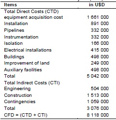 Direct Fixed Capital (DFC)