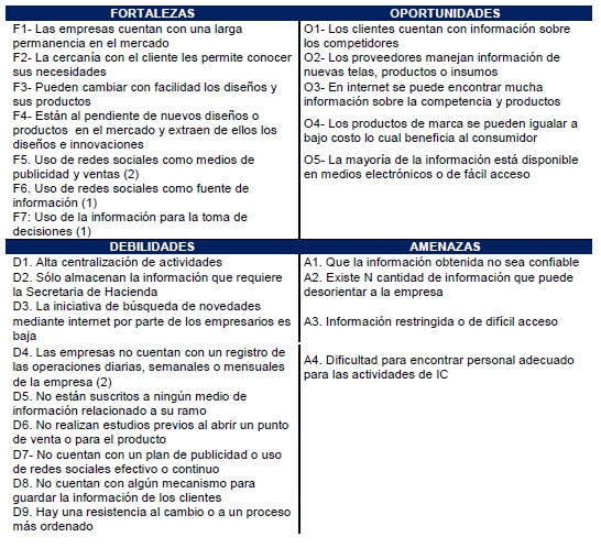 Análisis FODA