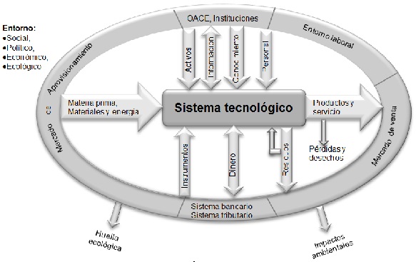 Elementos del MAP