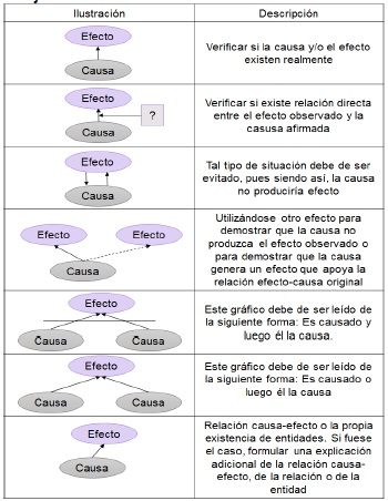 Flujo de las  entidades dentro del Árbol de Realidad Actual