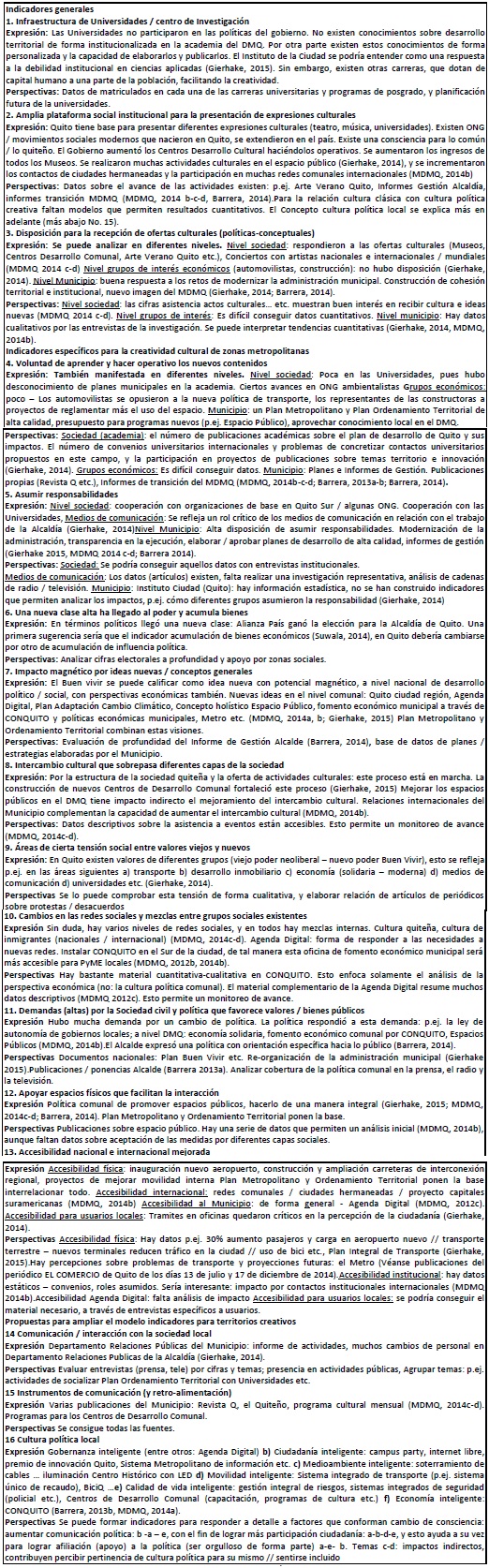Resumen de la expresión de los indicadores en el DMQ y  perspectivas para datos cuantitativos