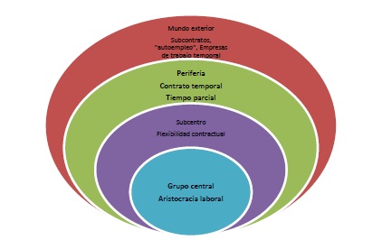 Modelo de organización flexible