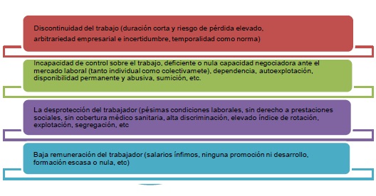 Modelo de organización flexible