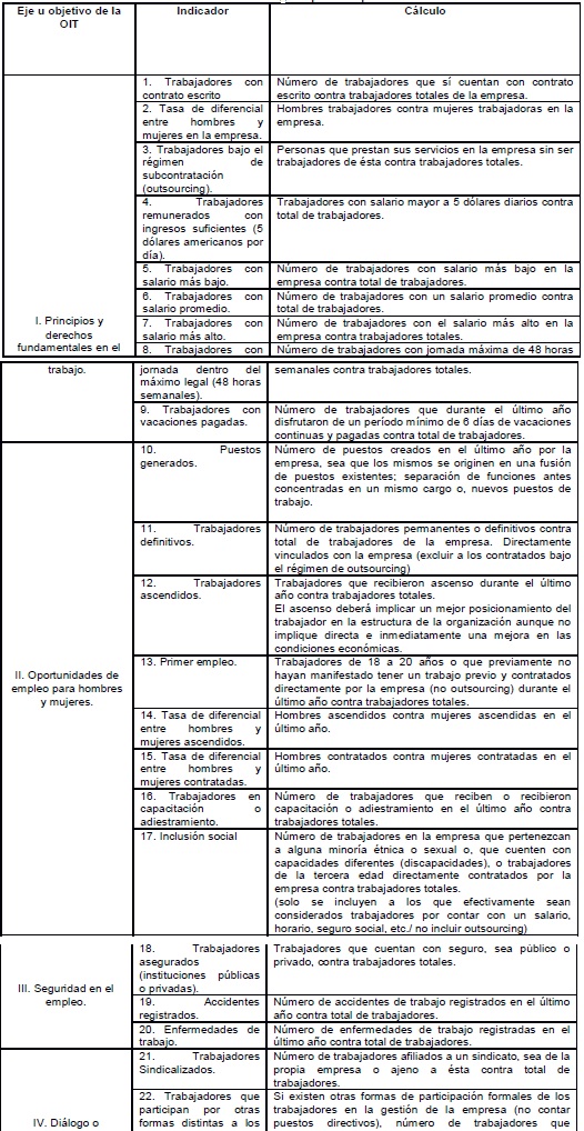 Clasificación según tipo de empresa en Colombia
