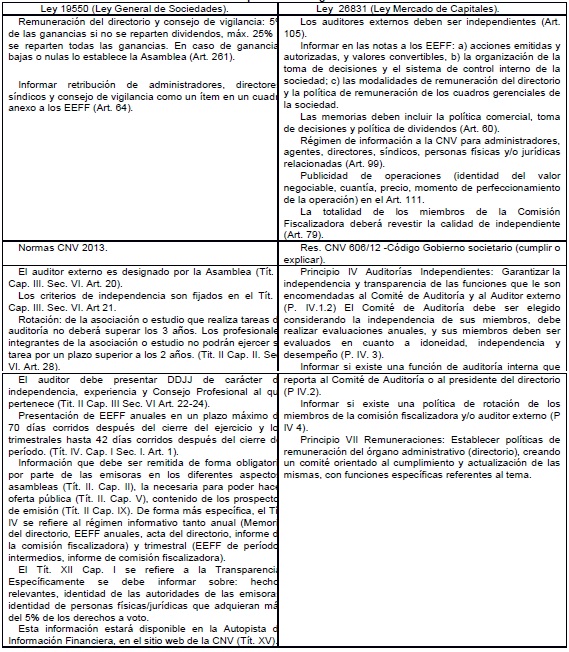  Transparencia e integridad de la informaci&oacute;n