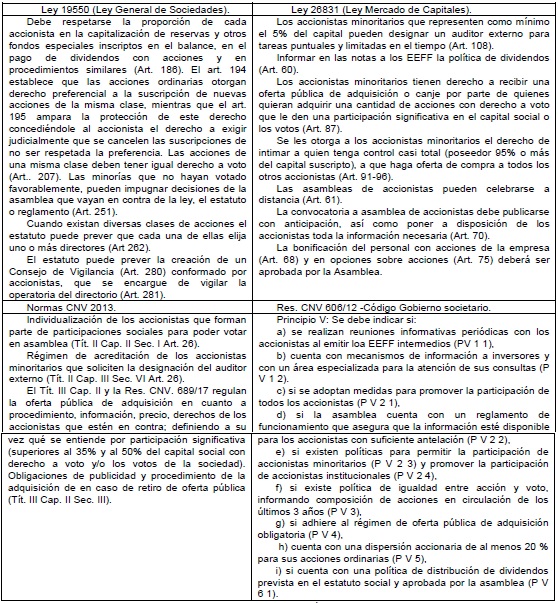 Protecci&oacute;n de los accionistas