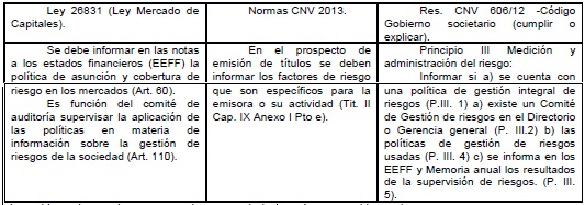 Medici&oacute;n, Administraci&oacute;n, y  divulgaci&oacute;n del riesgo