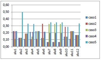 Análisis Comparativo del Criterio EG1