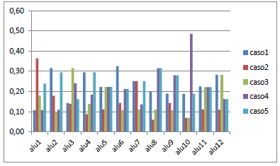 Análisis Comparativo del Criterio ITE2