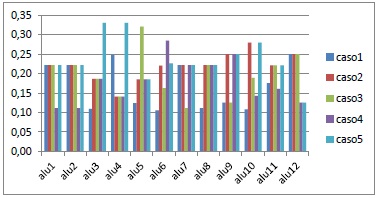 Análisis Comparativo del Criterio RPP3