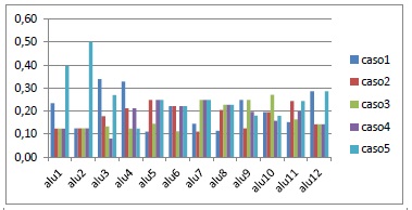 Análisis Comparativo del Criterio ICA4