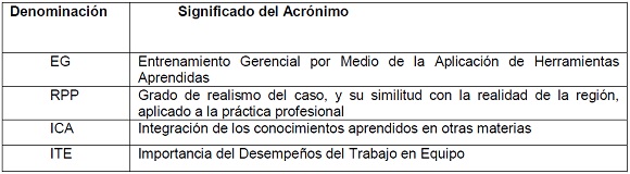 Criterios Utilizados para la Evaluación de los Casos Didácticos