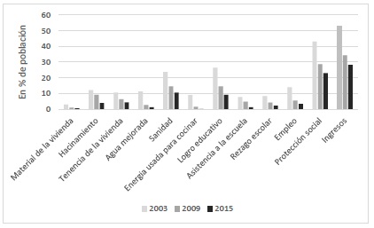 Tasas de  Recuento Censuradas de Posadas