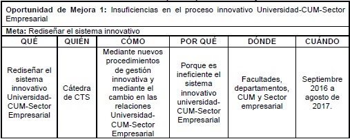 Plan  de acción para la oportunidad de mejora 1