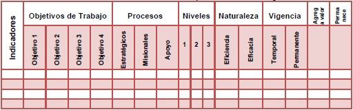  Matriz de Evaluación de  Indicadores para el Control Estratégico en la UCF