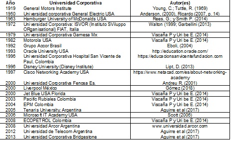 Inicio de labores de Universidades  Corporativas
