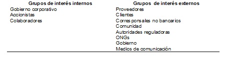 Grupos de interés internos y  externos en el sector bancario ecuatoriano