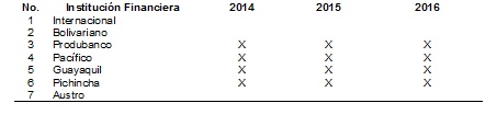 Bancos grandes que publican  memorias de sostenibilidad