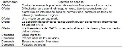 Barreras  de acceso al sistema financiero
